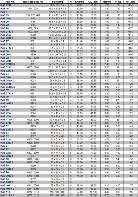Wave Washers Metric bearing retaining washers